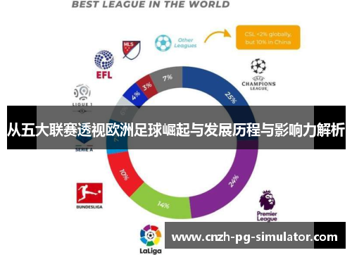 从五大联赛透视欧洲足球崛起与发展历程与影响力解析 从五大联赛透视欧洲足球崛起与发展历程与影响力解析