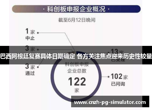 巴西阿根廷复赛具体日期确定 各方关注焦点迎来历史性较量