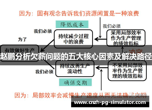 赵鹏分析欠薪问题的五大核心因素及解决路径