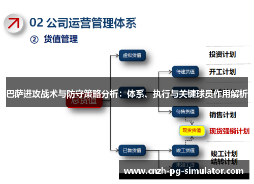 巴萨进攻战术与防守策略分析：体系、执行与关键球员作用解析