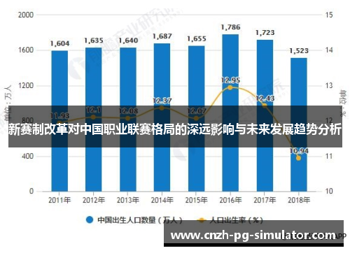 新赛制改革对中国职业联赛格局的深远影响与未来发展趋势分析