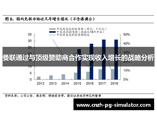 曼联通过与顶级赞助商合作实现收入增长的战略分析