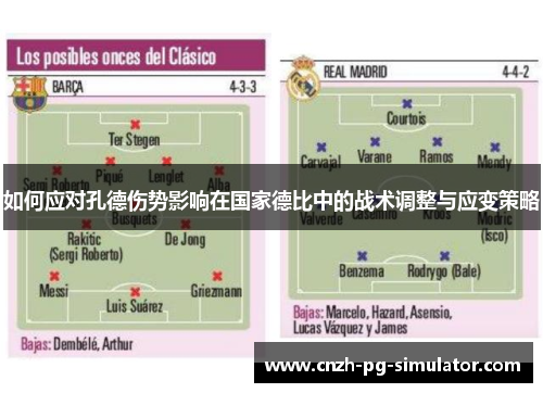 如何应对孔德伤势影响在国家德比中的战术调整与应变策略