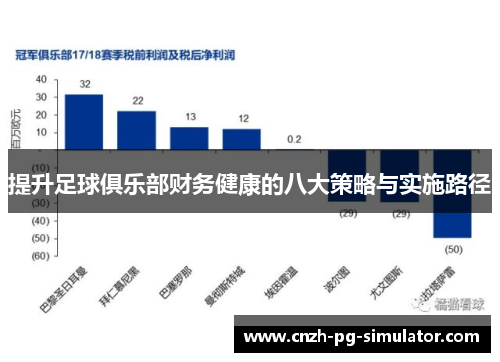 提升足球俱乐部财务健康的八大策略与实施路径 提升足球俱乐部财务健康的八大策略与实施路径