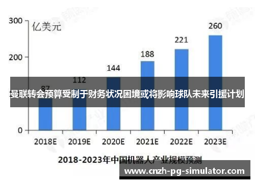曼联转会预算受制于财务状况困境或将影响球队未来引援计划 曼联转会预算受制于财务状况困境或将影响球队未来引援计划