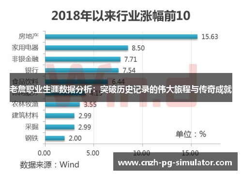 老詹职业生涯数据分析：突破历史记录的伟大旅程与传奇成就